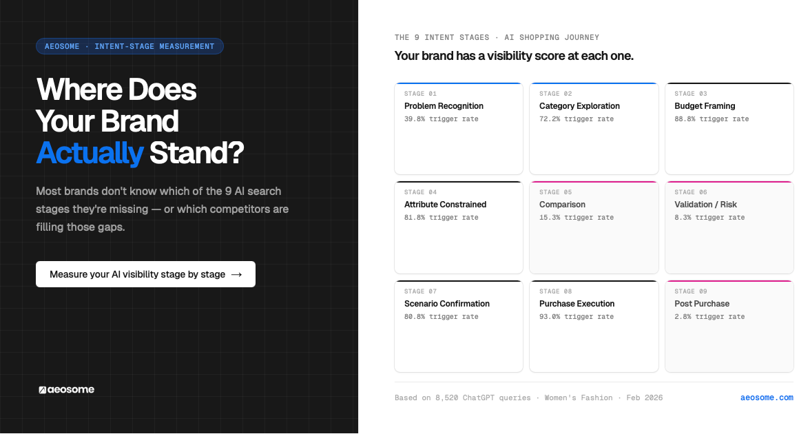 Where does your brand actually stand?