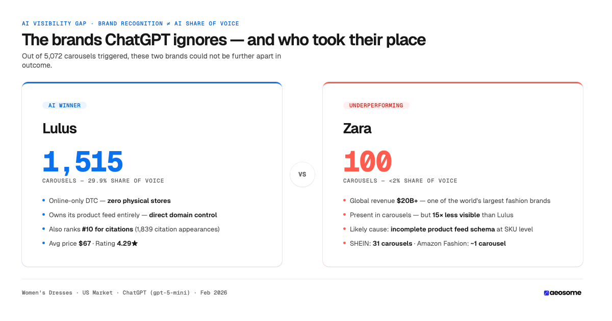 The brands ChatGPT ignores