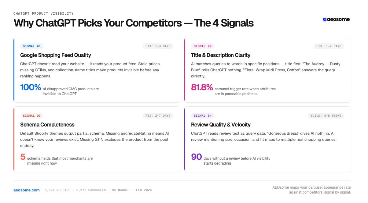 Why ChatGPT Picks Your Competitors Product
