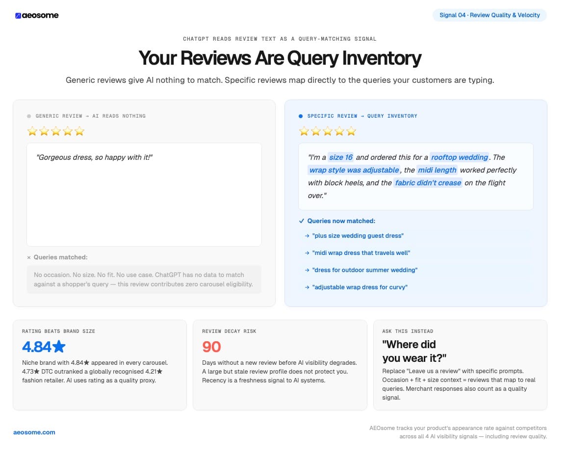 ChatGPT reads review text as a query-matching signal