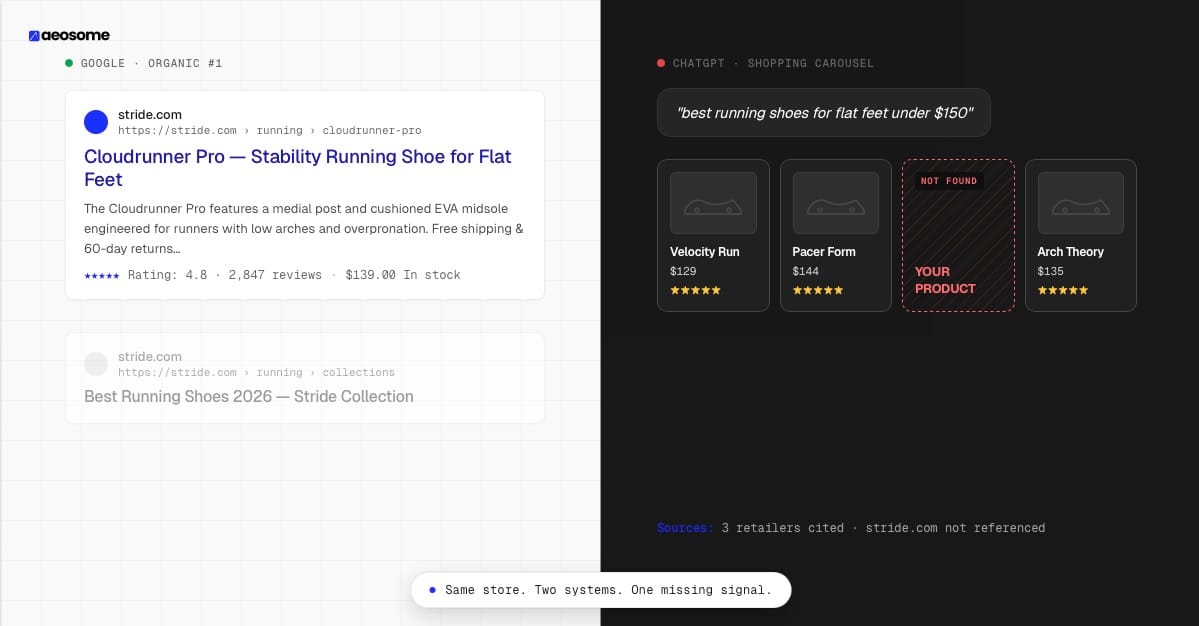 Why ChatGPT Recommends Your Competitor Products