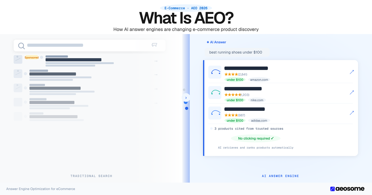 illustration showing the difference between traditional e-commerce search results and AI answer engine product citations