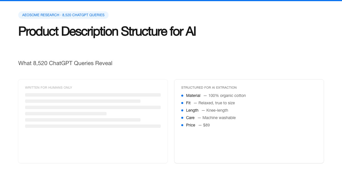 Product Description Structure for AI: What 8,520 ChatGPT Queries Reveal