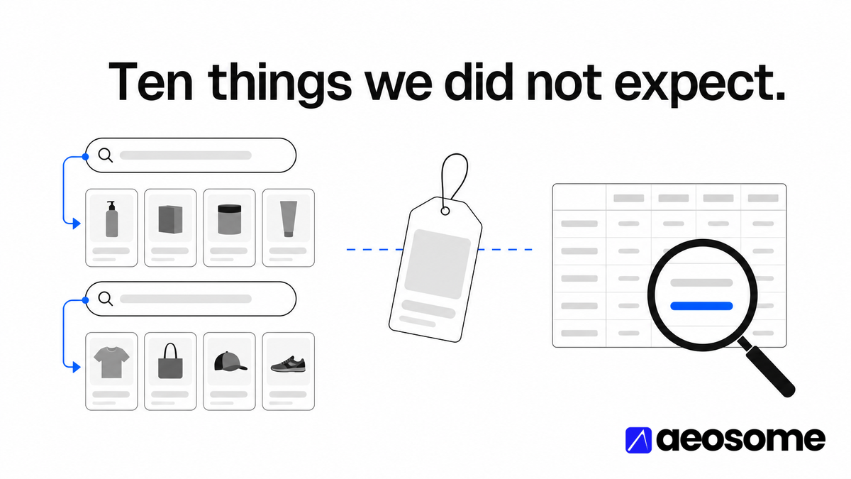 Text graphic reading Chapter 5, ten surprises, AI Shopping Visibility Study 2026, on an AEOsome electric-blue gradient.