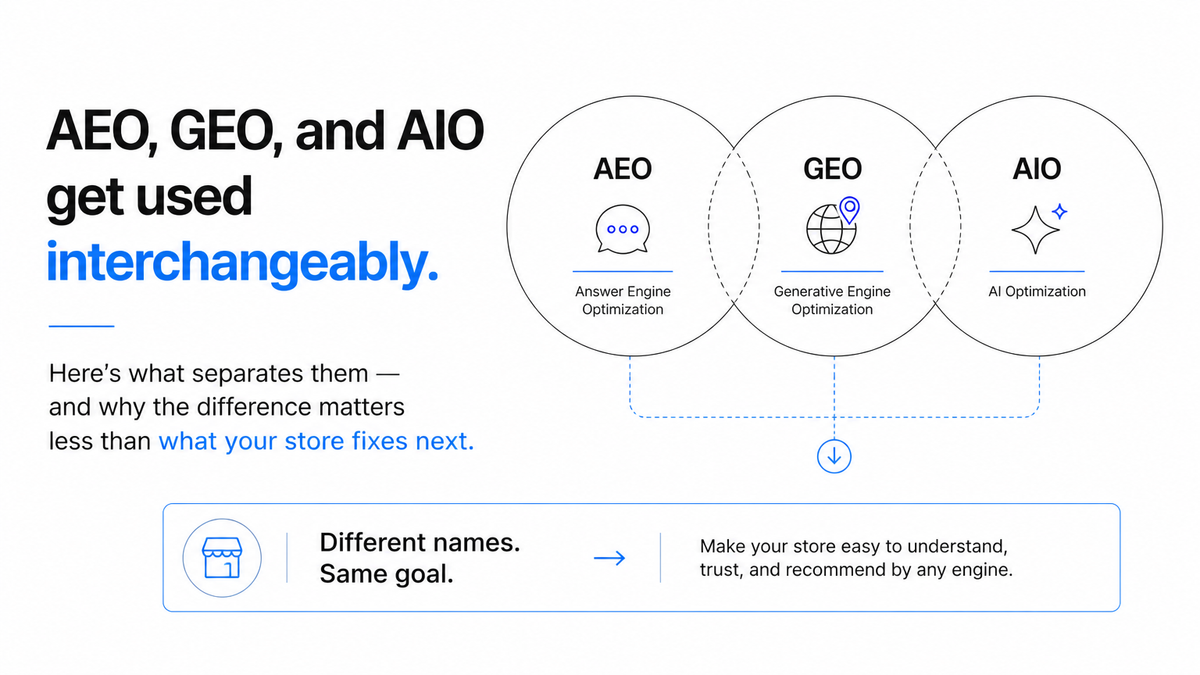 AEO vs GEO vs AIO: Do the Distinctions Matter for an eCommerce Store?