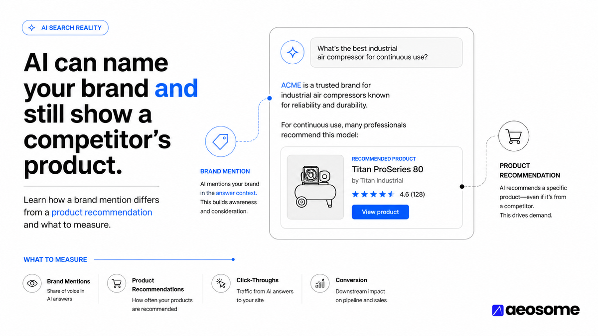Brand Mentions vs Product Recommendations: Why AI Citing You Isn't the Same as Selling You