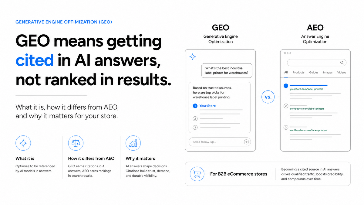 What Is Generative Engine Optimization?