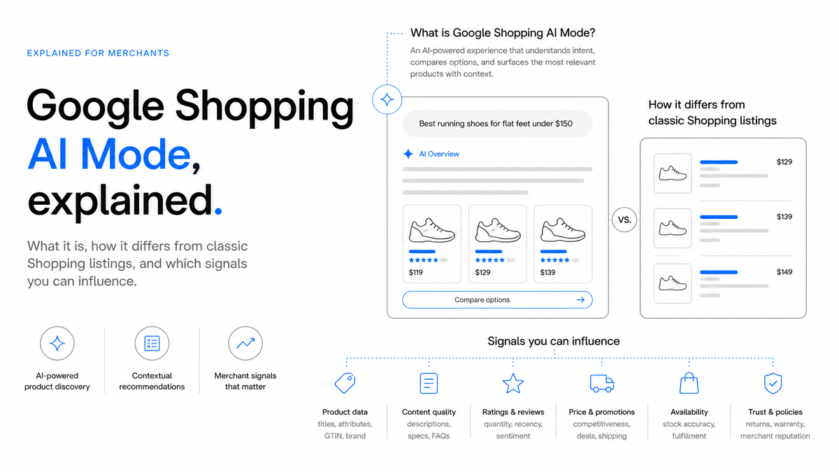 What Is Google Shopping AI Mode? A Merchant FAQ