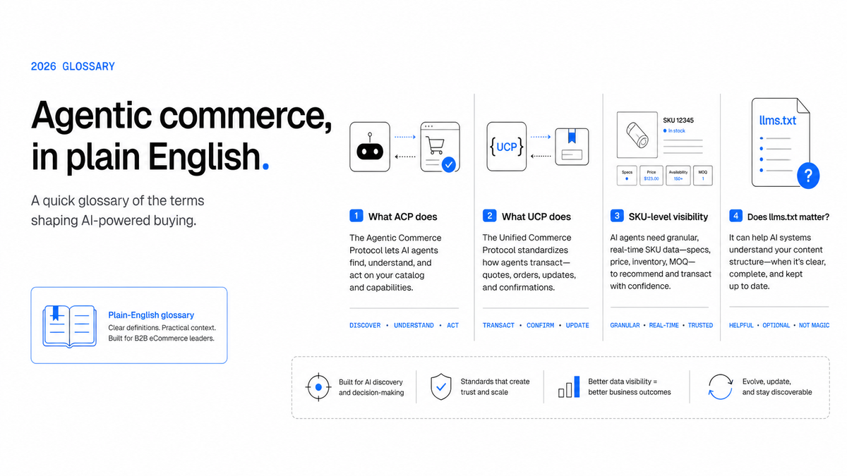 The AEO Glossary for eCommerce Teams: Agentic Commerce, ACP, UCP, SKU Visibility, and llms.txt
