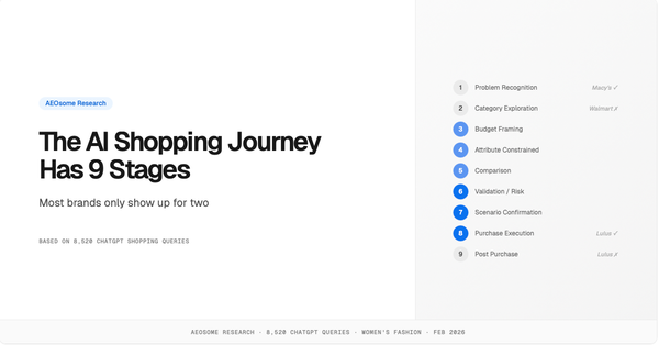 The AI Shopping Journey has 9 Stages