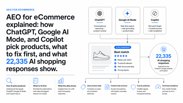 AEO for eCommerce: The Complete Guide to Getting Products Recommended by AI