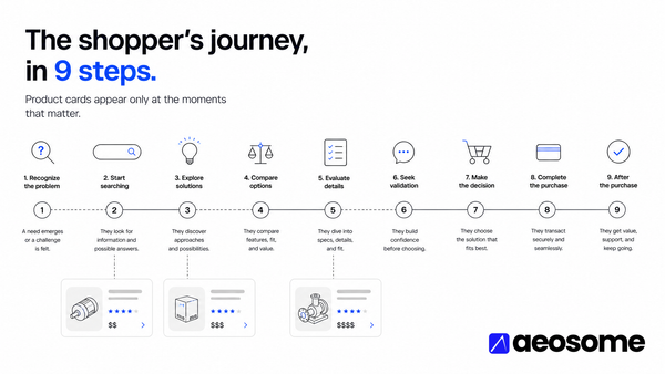 Text graphic reading Chapter 1, the nine intent stages on four engines, AI Shopping Visibility Study 2026, on an AEOsome electric-blue gradient.