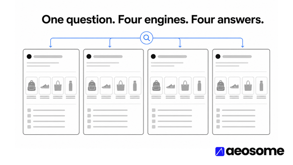 Text graphic reading Chapter 2, four engines, one question, AI Shopping Visibility Study 2026, on an AEOsome electric-blue gradient.