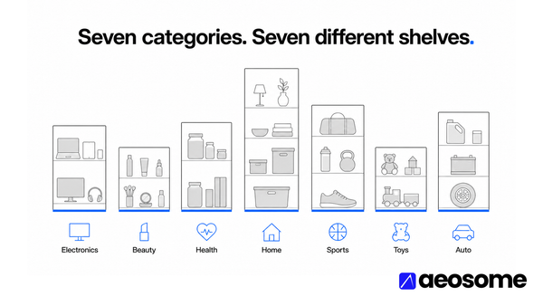 Text graphic reading Chapter 3, AI product visibility by category, AI Shopping Visibility Study 2026, on an AEOsome electric-blue gradient.