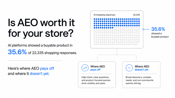 Is AEO Worth It for eCommerce in 2026? What 22,335 AI Shopping Responses Say